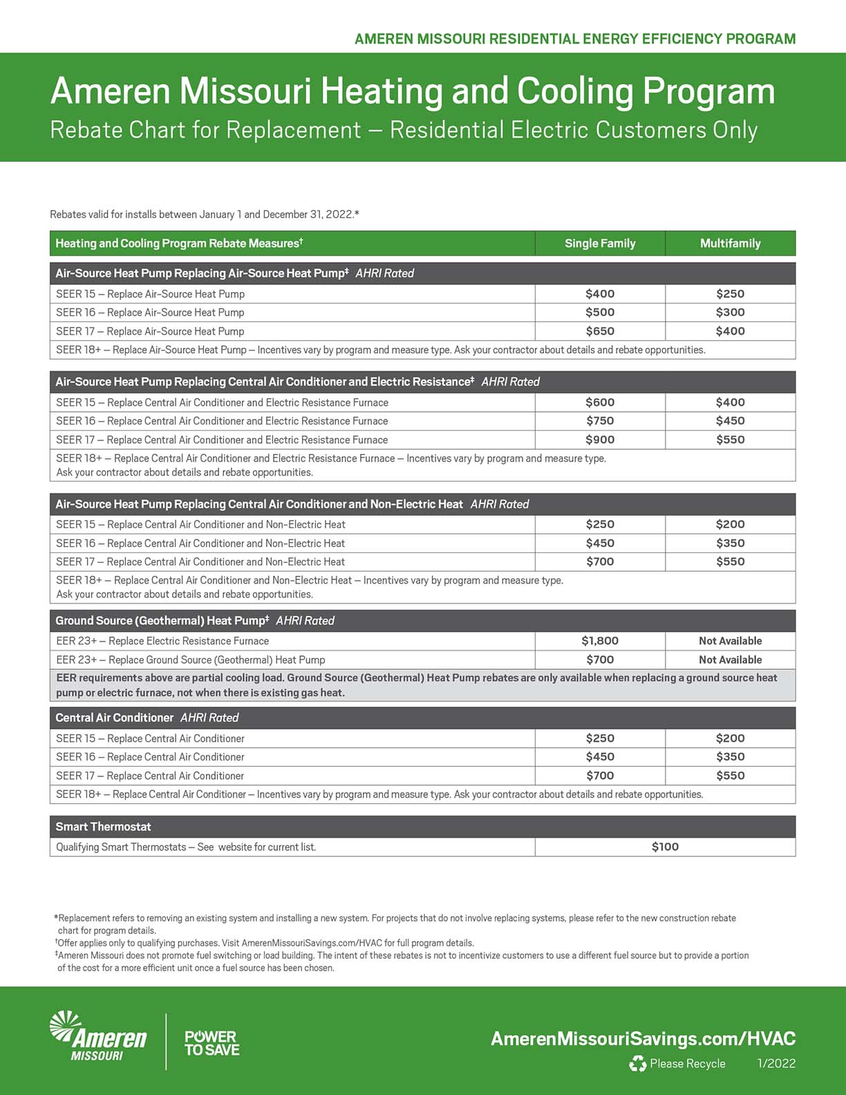 Ameren Rebate Nest