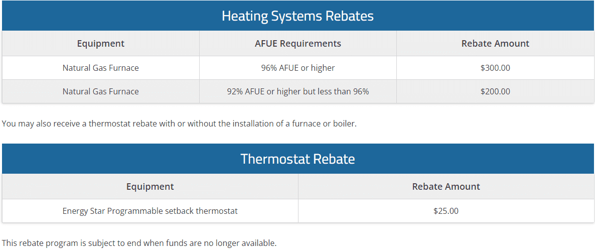 Spire Rebates Tracking